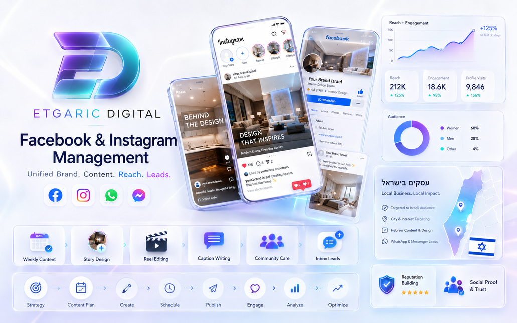 Facebook и Instagram для локального бизнеса