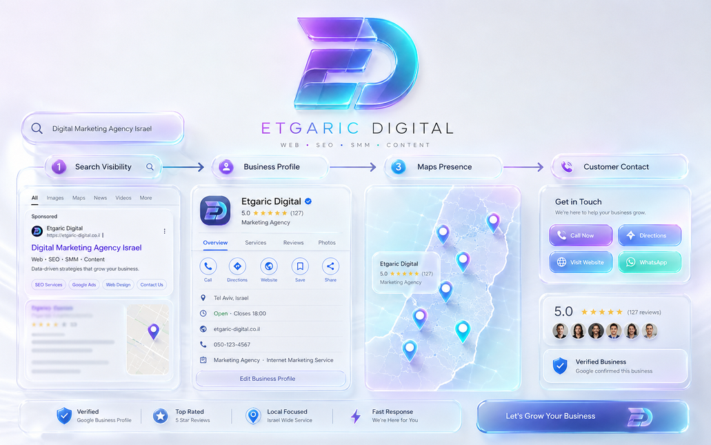Ведение Google Business Profile в Израиле