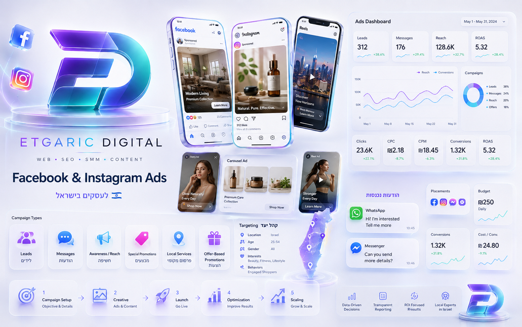 Meta Ads для бизнеса в Израиле